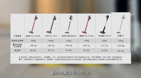 吸塵器怎么選？家電院發(fā)布主流無線吸塵器權(quán)威測(cè)評(píng)