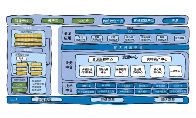 新一代資源中心：讓資源管理變得更加準(zhǔn)、快、全、簡(jiǎn)、智