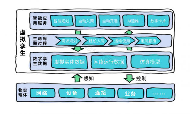 新一代資源中心：讓資源管理變得更加準(zhǔn)、快、全、簡(jiǎn)、智
