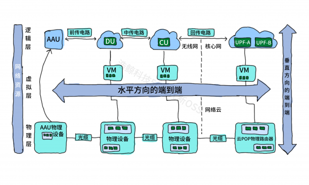 新一代資源中心：讓資源管理變得更加準(zhǔn)、快、全、簡(jiǎn)、智