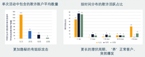 維擇科技揭秘黑產(chǎn)新花招：晾衣架上“晾手機(jī)”？