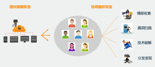 維擇科技揭秘黑產(chǎn)新花招：晾衣架上“晾手機(jī)”？