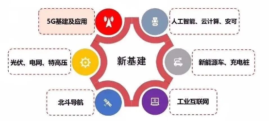 為新基建打Call！第八屆全國(guó)并行應(yīng)用挑戰(zhàn)賽（PAC 2020）報(bào)名進(jìn)行中！