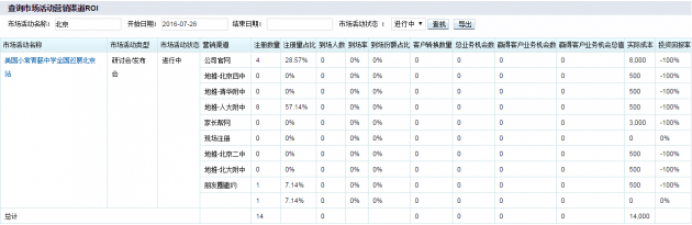 神州云動(dòng)CRM :實(shí)現(xiàn)疫情后的銷售增長(zhǎng)