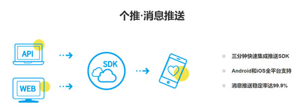 安卓生態(tài)永遠比不上iOS？但這次真的不一樣了