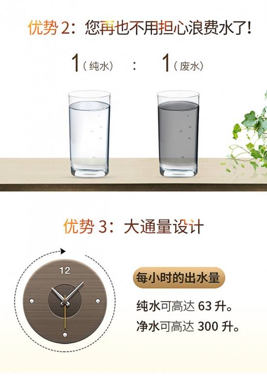 凈水器十大名牌有哪些？ 日常自來水的保護(hù)者