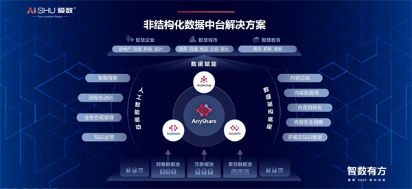 愛數(shù)2020城市論壇：把握新“基”遇，「智」數(shù)有方略