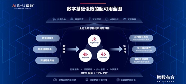 愛數(shù)2020城市論壇：把握新“基”遇，「智」數(shù)有方略