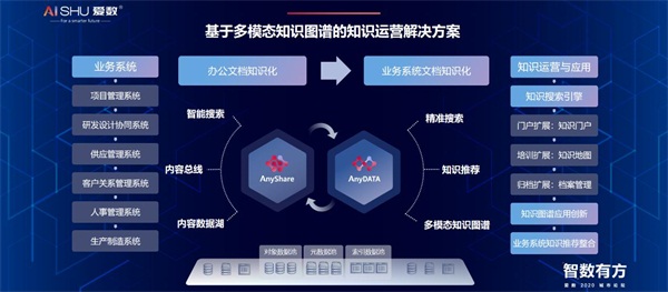 愛數(shù)2020城市論壇：把握新“基”遇，「智」數(shù)有方略