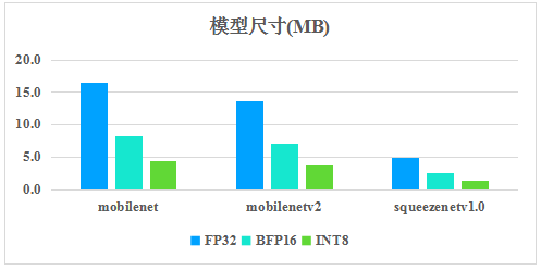 騰訊優(yōu)圖開源深度學(xué)習(xí)推理框架TNN，助力AI開發(fā)降本增效