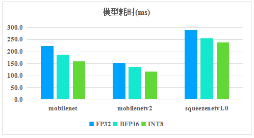 騰訊優(yōu)圖開源深度學(xué)習(xí)推理框架TNN，助力AI開發(fā)降本增效