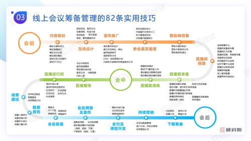 《線上會(huì)議行動(dòng)指南》82條實(shí)用技巧，用數(shù)智化技術(shù)賦能會(huì)議