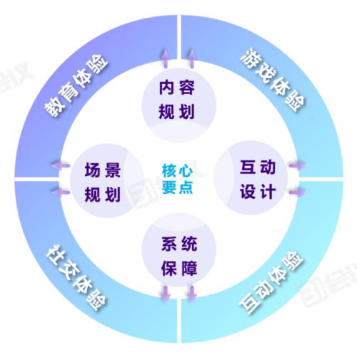 《線上會(huì)議行動(dòng)指南》82條實(shí)用技巧，用數(shù)智化技術(shù)賦能會(huì)議