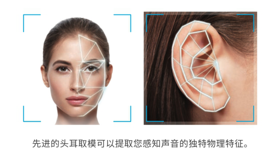 創(chuàng)新科技，第二代SXFI聲晰飛技術(shù)搭配三款耳機(jī)新品正式發(fā)布