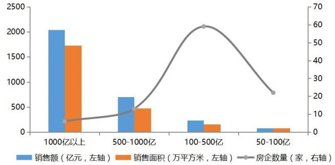 撐不住了！又有208家房企破產，地產企業(yè)如何活下去？