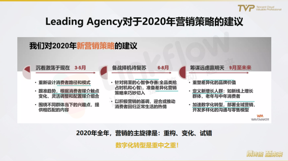 民航業(yè)數(shù)字觀察：營(yíng)銷需升級(jí)，中臺(tái)靠數(shù)據(jù)