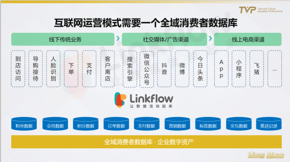 民航業(yè)數(shù)字觀察：營(yíng)銷需升級(jí)，中臺(tái)靠數(shù)據(jù)