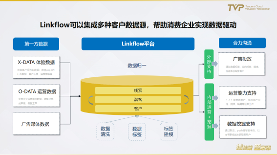 民航業(yè)數(shù)字觀察：營(yíng)銷需升級(jí)，中臺(tái)靠數(shù)據(jù)