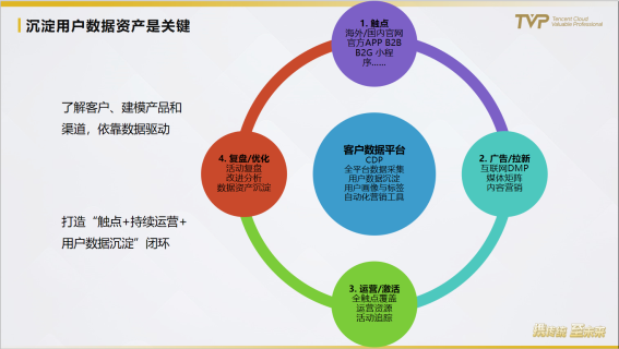 民航業(yè)數(shù)字觀察：營(yíng)銷需升級(jí)，中臺(tái)靠數(shù)據(jù)