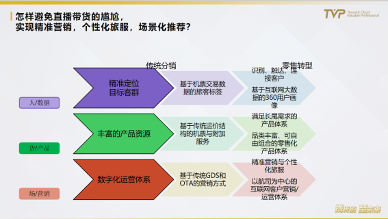 民航業(yè)數(shù)字觀察：營(yíng)銷需升級(jí)，中臺(tái)靠數(shù)據(jù)