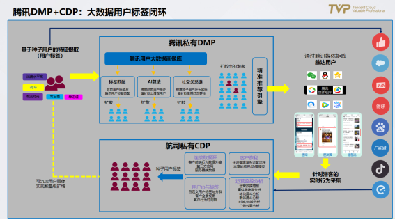 民航業(yè)數(shù)字觀察：營(yíng)銷需升級(jí)，中臺(tái)靠數(shù)據(jù)