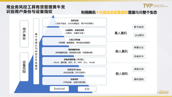 民航業(yè)數(shù)字觀察：營(yíng)銷需升級(jí)，中臺(tái)靠數(shù)據(jù)