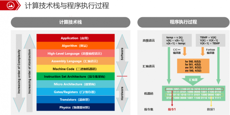 為什么必須將代碼從x86遷移到ARM，這篇文章給你答案