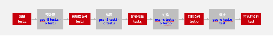 為什么必須將代碼從x86遷移到ARM，這篇文章給你答案