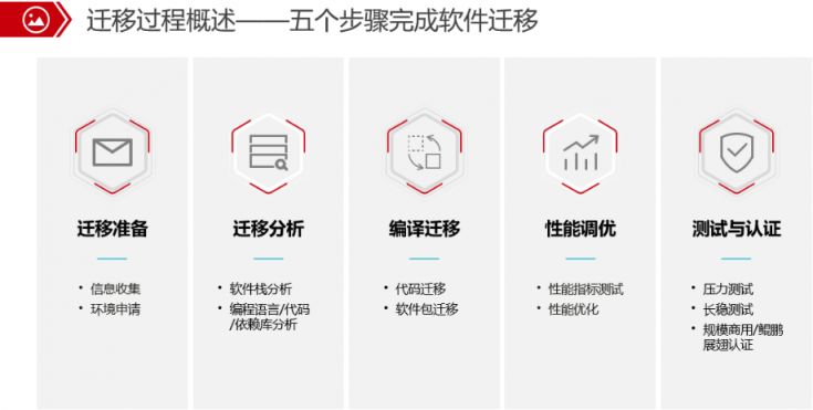 為什么必須將代碼從x86遷移到ARM，這篇文章給你答案