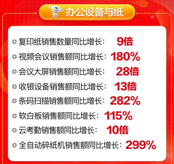 京東6.8品類日MAXHUB奪冠，領(lǐng)先的背后是強(qiáng)大的實(shí)力！