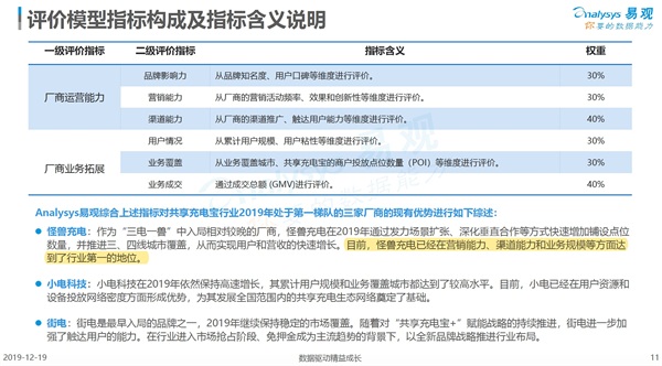 “行業(yè)第一”是怎樣煉成的？怪獸充電的硬實(shí)力解析