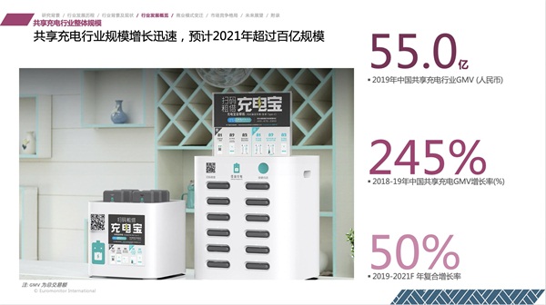 “行業(yè)第一”是怎樣煉成的？怪獸充電的硬實(shí)力解析