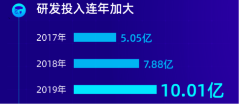 采購智能會議平板？高性價比的MAXHUB系列新品已上市