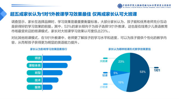 在線1對(duì)1外教課需求暴增，阿卡索高性價(jià)比課程受青睞