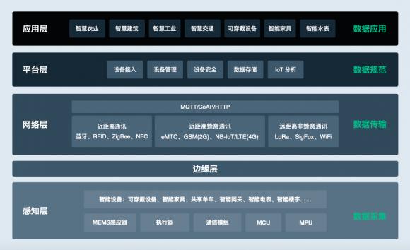 青云QingCloud正式發(fā)布物聯(lián)網(wǎng)與邊緣計算兩大平臺，全面賦能新基建產(chǎn)業(yè)智能化