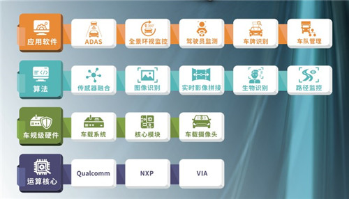 北京疫情告急，如何運(yùn)用自動(dòng)駕駛技術(shù)減少病毒傳播？
