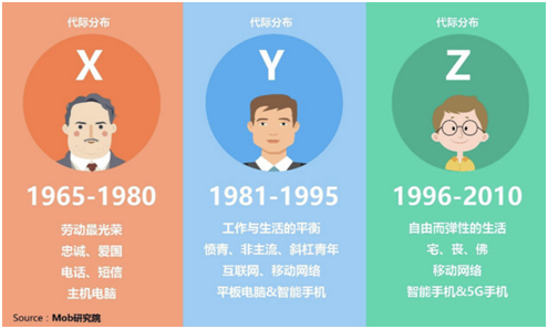 美膚花灑，脫毛儀，Z世代618必買好物你懂多少？