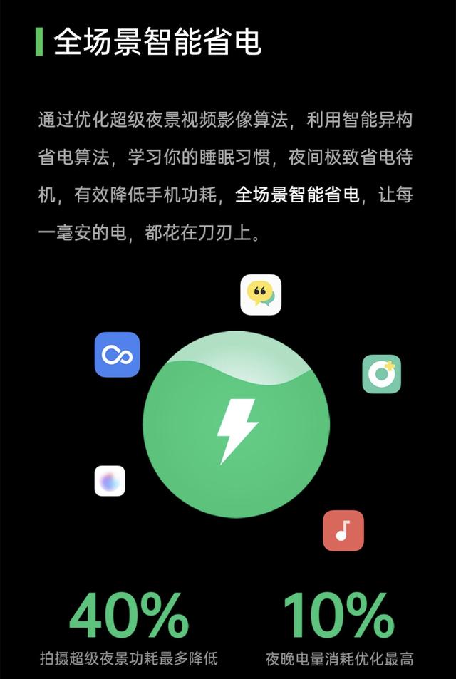 5%電量還能暢玩手機？OPPO ColorOS 7.2輕松解決電量焦慮