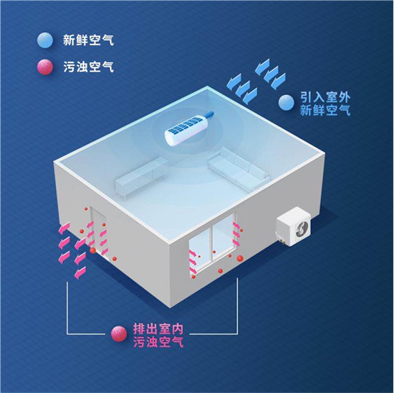 中怡康：海信新風(fēng)柜機(jī)5360比超35%，X7躋身新品TOP10