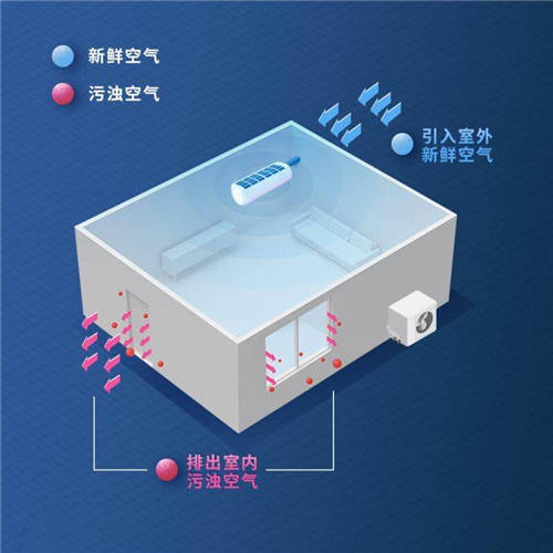 新風(fēng)“爆款制造機(jī)”再出手，海信X7新風(fēng)空調(diào)躋身新品TOP10