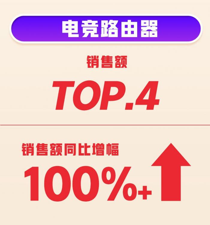 618首戰(zhàn)告捷！360智慧生活全渠道銷(xiāo)量、銷(xiāo)售額雙增長(zhǎng)