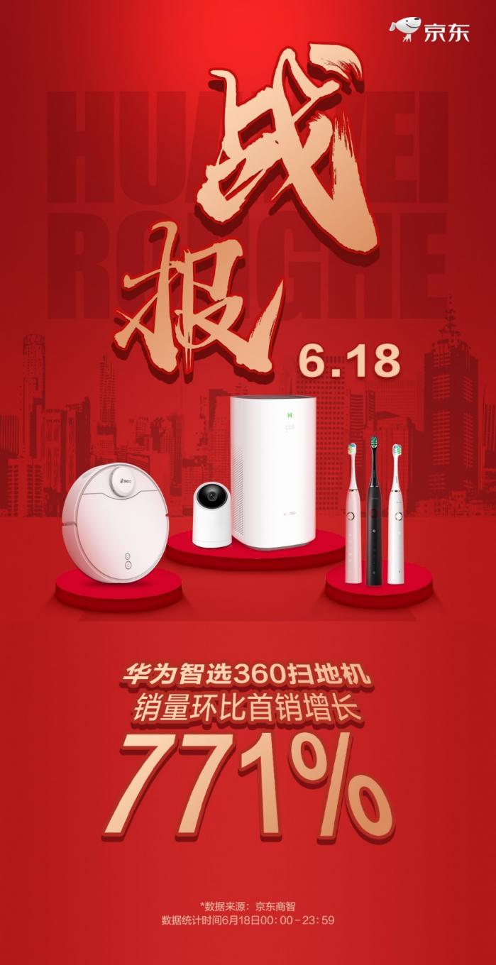 618大促360掃地機器人躋身京東品類前四，靠的是什么？