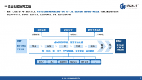 明略科技以數(shù)據(jù)與知識雙驅動助力數(shù)字政府建設