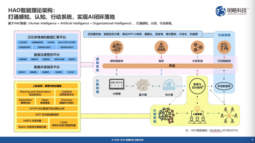 明略科技以數(shù)據(jù)與知識雙驅動助力數(shù)字政府建設