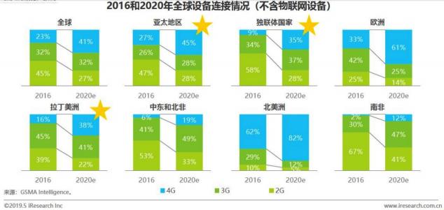 Zenlayer助力即構(gòu)科技提升用戶實時互動體驗，為新興市場打call