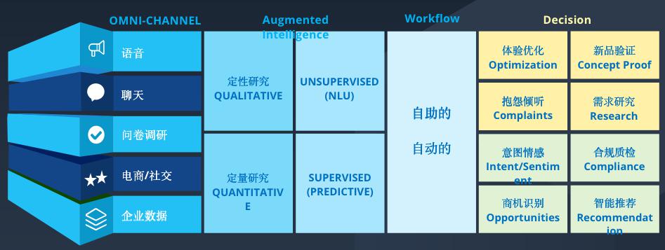 斯圖飛騰Stratifyd：數(shù)據(jù)驅(qū)動業(yè)務(wù)價值，讓決策更精準(zhǔn)