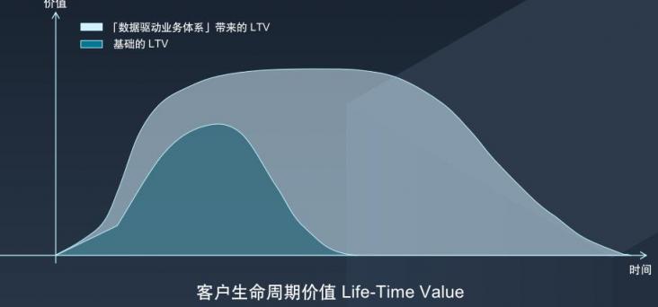 斯圖飛騰Stratifyd：數(shù)據(jù)驅(qū)動業(yè)務(wù)價值，讓決策更精準(zhǔn)