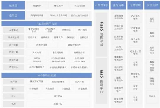 無法證明你“單身”？云途騰來破解