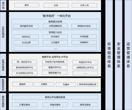 無法證明你“單身”？云途騰來破解