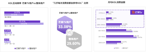 2020 KOL營(yíng)銷洞察報(bào)告：可立普模式能否成為KOL營(yíng)銷神器？